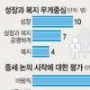 [박근혜정부 국정과제 이렇게 풀자] 경제