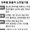 국어, 시·소설·문법 따로 정리… 수학은 틀린 문제 오답노트로