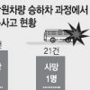 목숨 건 통학차… 어린생명의 죽음 언제쯤 멈출까