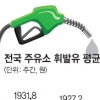 치솟는 휘발유값 2000원 육박