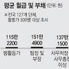 ‘공익 위한 삶’ 월급 133만원… 배우자 기대고 알바로 생계