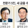 ‘서민금융 활성화·가계빚 해결’ 대책 가장 급하다