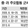 중·러, 6월 일본 겨냥 합동 군사훈련