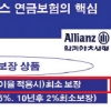 알리안츠생명, 교육용 자료에 “원금보장”… 설계사도 속였나