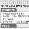 [박근혜정부 국정과제 이렇게 풀자] 기초과학 바탕 ICT 등 경쟁력 확보 중요