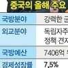 [뉴스 분석] 中 전인대 개막… 올 국방비 10.7% 증액