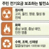 “火電 피해 비슷한데 전기료 보조 왜 차별하나”