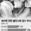 에어백 불만 80%가 “사고때 안 터져”