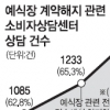 결혼식 두달 전 해약하면 계약금 전액 돌려받는다