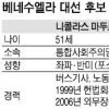 ‘차베스의 유령’ 베네수엘라 대선판 뒤흔든다