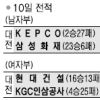[프로배구] KEPCO, 25연패 뒤 1승