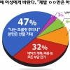 화이트데이, 男 “난 초콜릿, 넌 선물?” 女 “센스없이 진짜 사탕?”