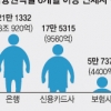 [국민행복기금 긴급진단] (상) 풀어야 할 난제들