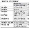 [국민행복기금 긴급진단] (하) ‘도덕적 해이’ 논란