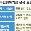 행복기금 재연체땐 ‘빚 탕감’ 무효