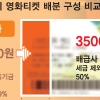 [주말 인사이드] ‘영화티켓 1만원’ 진실 혹은 거짓