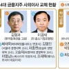 ‘거수기’ 사외이사 대거 재선임… 물갈이 지지부진