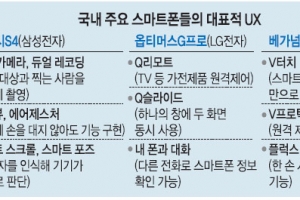 ‘진화의 벽’ 스마트폰 살길은 UX개발