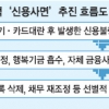 외환위기·카드대란 신불자 362만명 ‘행복기금’ 등 구제 추진