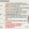 [방송·금융 전산망 마비] 국가적 해킹 사례는