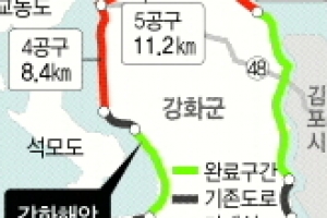 뚝뚝 끊긴 강화해안순환도로 언제 이어질까