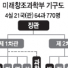 정무직 121명서 119명으로 감축
