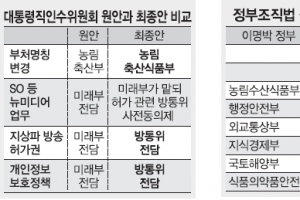 정부조직법 기싸움 51일… ‘정치실종 연대책임’ 與·野·靑 상처뿐