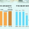 창업? 재테크?… 온비드 공매 살펴보세요