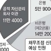 학자금 대출 115억 포함 새달 22일부터 가신청