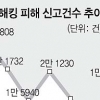 안랩 “변종 악성코드 일반PC 수백대 감염 포착”
