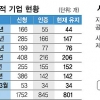 [뉴스 분석] 사회적 기업에 목맨 朴정부… ‘고용률 70%’ 공약 달성 해법?