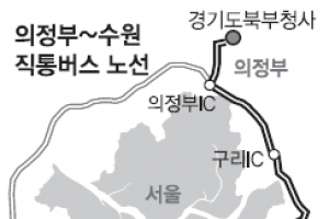 의정부 ~ 수원 ‘직통버스’ 삶 바꾼다