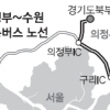 의정부 ~ 수원 ‘직통버스’ 삶 바꾼다