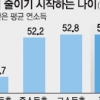 52세… 지갑 닫기 시작