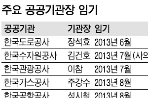 공공기관장·임원 대대적 물갈이 조짐