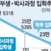 윤리·검증·책임 3無… 대학도 논문 표절 ‘공범’
