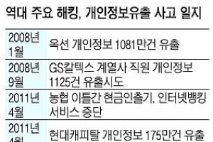 [커버스토리-빅데이터 시대] 개인의 욕망·생각까지 수집 가능… 전문가들 “사생활 침해 막아야”