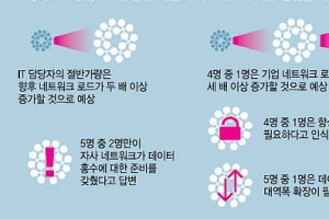 [커버스토리-빅데이터 시대] 소비자 취향까지 파악 마케팅 활용… 위치 정보 등 소유권 논란