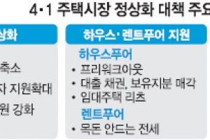 하우스푸어 최장 10년 원금상환 유예