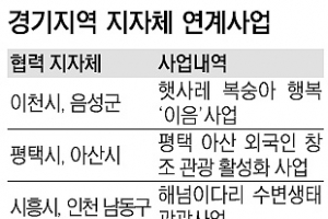 상생 찾는 경기도 지자체