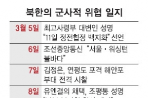 北 ‘버튼 누르면 美도 타격’… 전시상황 전개 무력 과시용인 듯