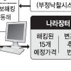 관급공사 담당자 PC 해킹… 290억대 불법 낙찰