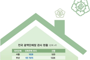 [커버스토리-관사가 사라진다] 전국 관사 운영 현황 및 해외 사례는