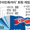 국내계정 523개 추가 확인