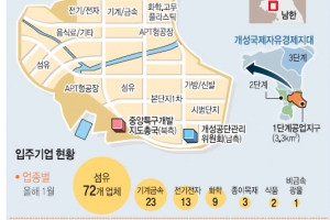 개성공단 9일부터 올스톱… “南 인원 최소화” 사실상 철수 요구