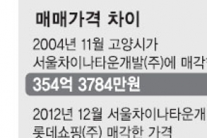 “관광객 유치 목적 어긋… 계약도 위반”