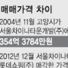 “관광객 유치 목적 어긋… 계약도 위반”
