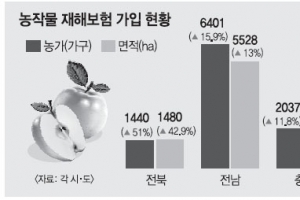 농작물 재해보험, 너만 믿는다!