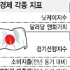 탄력받은 아베노믹스, 日경제가 들썩인다