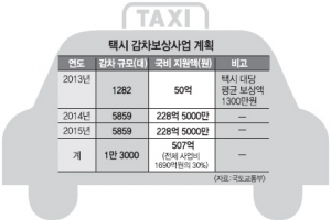 국토부 감차사업 ‘공회전’